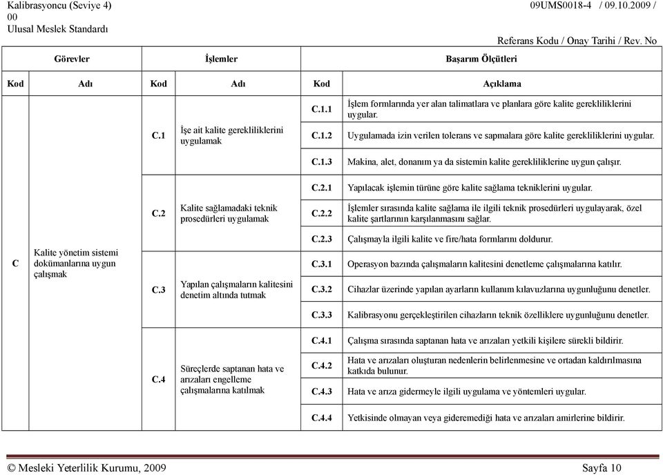 C.2.1 Yapılacak işlemin türüne göre kalite sağlama tekniklerini uygular. C.2 Kalite sağlamadaki teknik prosedürleri uygulamak C.2.2 İşlemler sırasında kalite sağlama ile ilgili teknik prosedürleri uygulayarak, özel kalite şartlarının karşılanmasını sağlar.