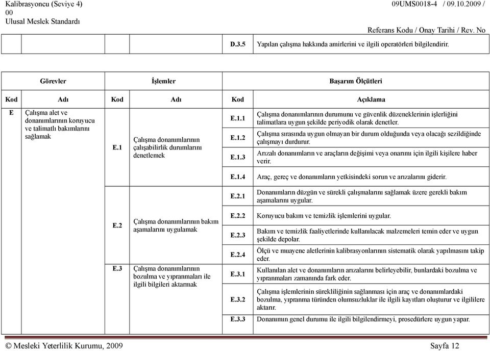 1 Çalışma donanımlarının çalışabilirlik durumlarını denetlemek E.1.1 E.1.2 E.1.3 Çalışma donanımlarının durumunu ve güvenlik düzeneklerinin işlerliğini talimatlara uygun şekilde periyodik olarak denetler.