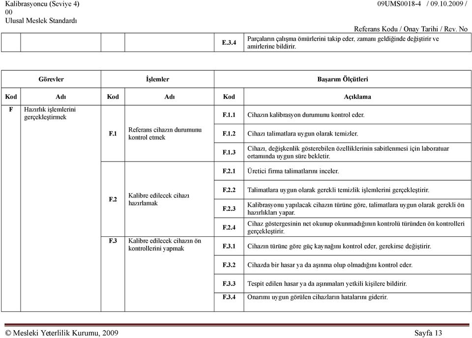 1.2 Cihazı talimatlara uygun olarak temizler. F.1.3 Cihazı, değişkenlik gösterebilen özelliklerinin sabitlenmesi için laboratuar ortamında uygun süre bekletir. F.2.1 Üretici firma talimatlarını inceler.