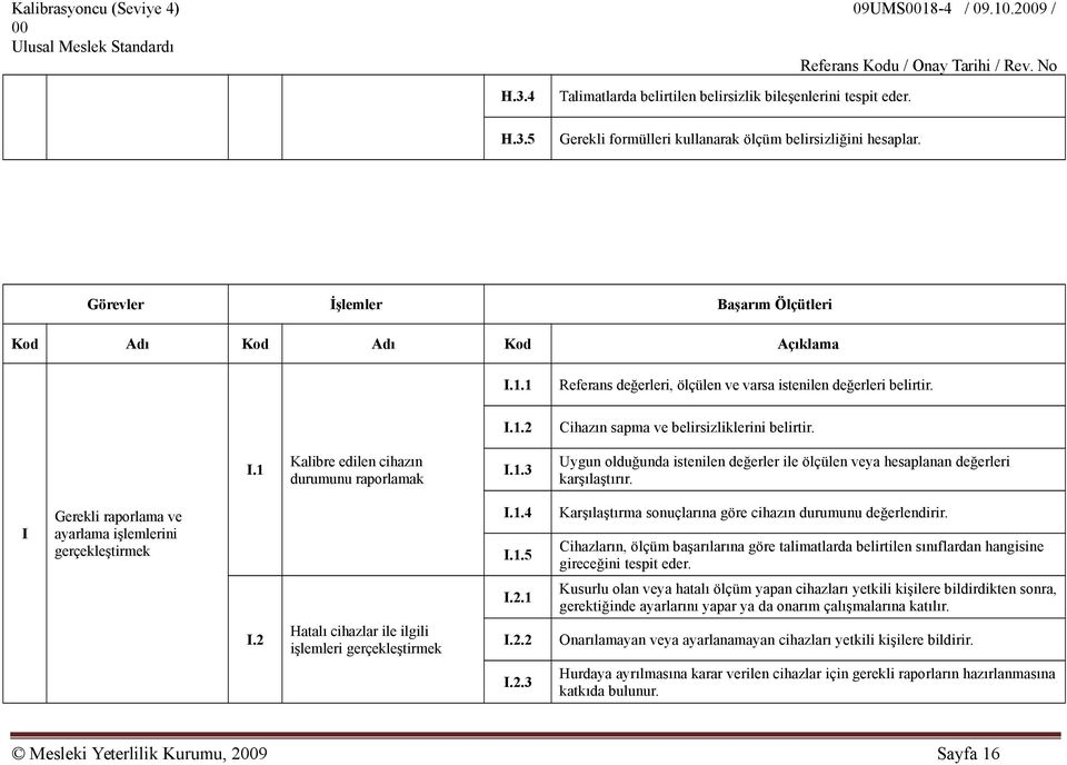 1.3 Uygun olduğunda istenilen değerler ile ölçülen veya hesaplanan değerleri karşılaştırır. I Gerekli raporlama ve ayarlama işlemlerini gerçekleştirmek I.1.4 I.1.5 Karşılaştırma sonuçlarına göre cihazın durumunu değerlendirir.