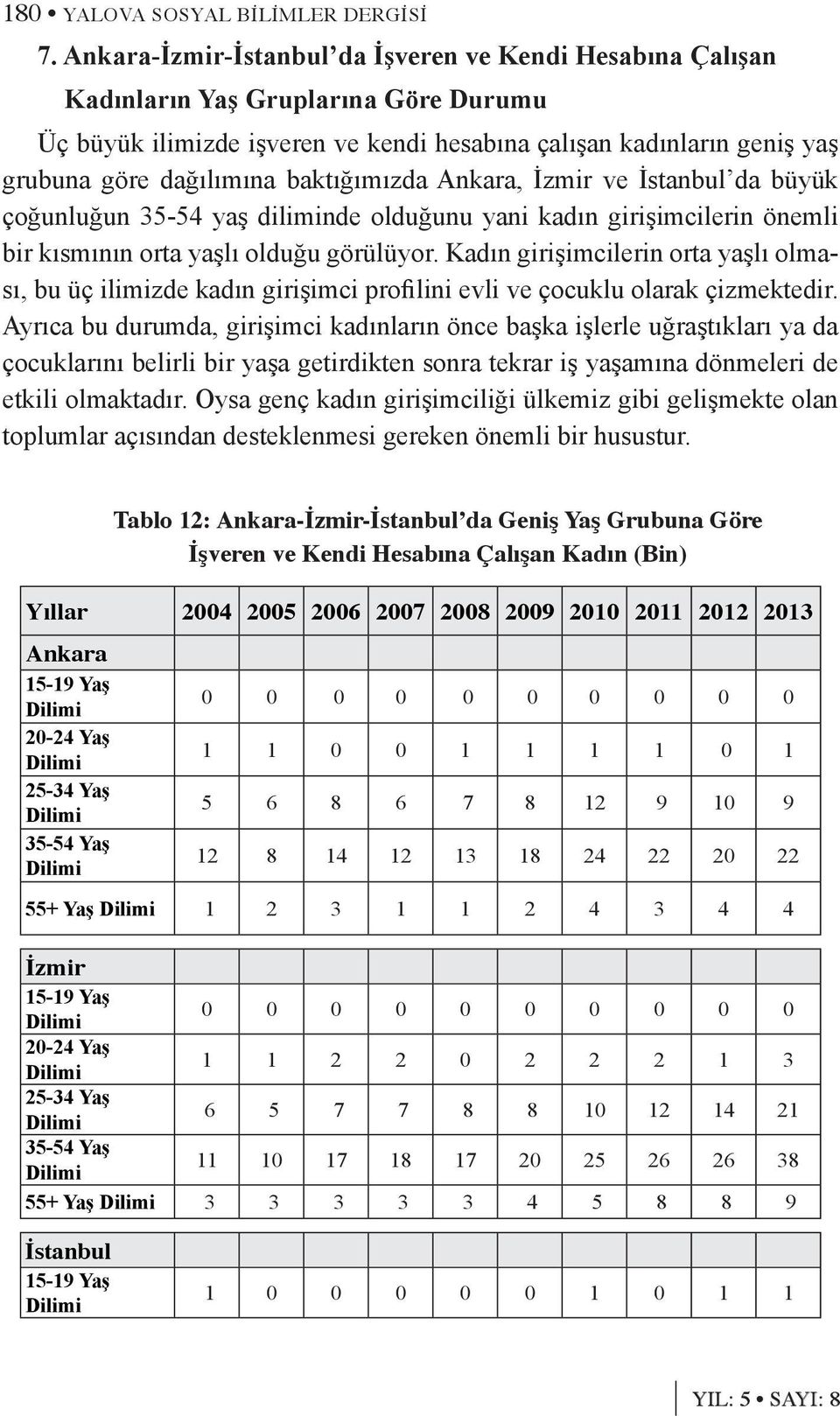 baktığımızda Ankara, İzmir ve İstanbul da büyük çoğunluğun 35-54 yaş diliminde olduğunu yani kadın girişimcilerin önemli bir kısmının orta yaşlı olduğu görülüyor.