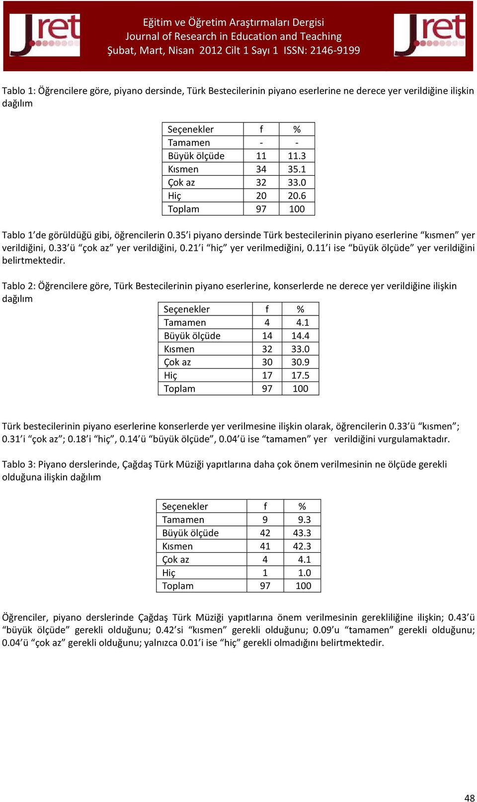 21 i hiç yer verilmediğini, 0.11 i ise büyük ölçüde yer verildiğini belirtmektedir.