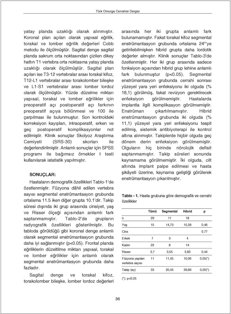 Sagital plan aç lar ise T3-12 vertebralar aras torakal kifoz, T12-L1 vertebralar aras torakolomber bileflke ve L1-S1 vertebralar aras lomber lordoz olarak ölçülmüfltür.