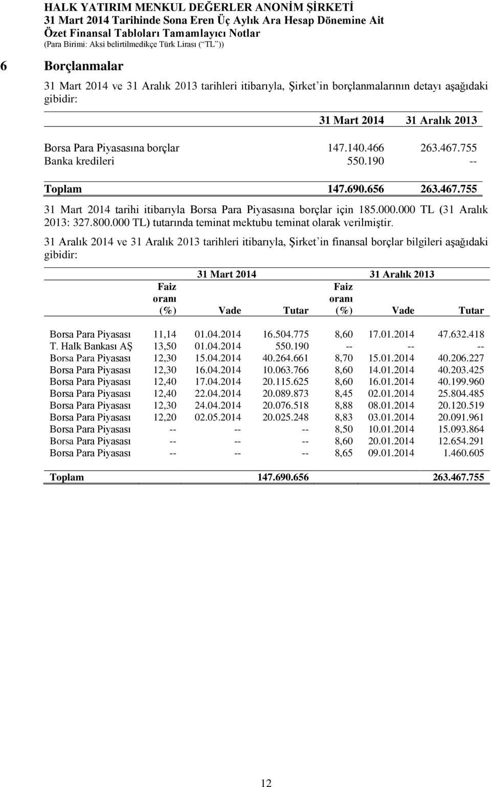 000 TL) tutarında teminat mektubu teminat olarak verilmiştir.