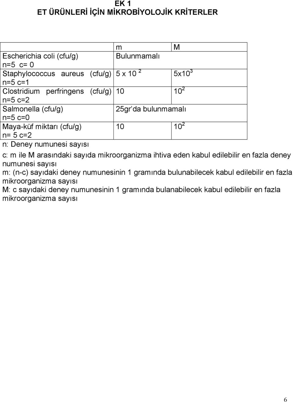 c: m ile M arasındaki sayıda mikroorganizma ihtiva eden kabul edilebilir en fazla deney numunesi sayısı m: (n-c) sayıdaki deney numunesinin 1 gramında