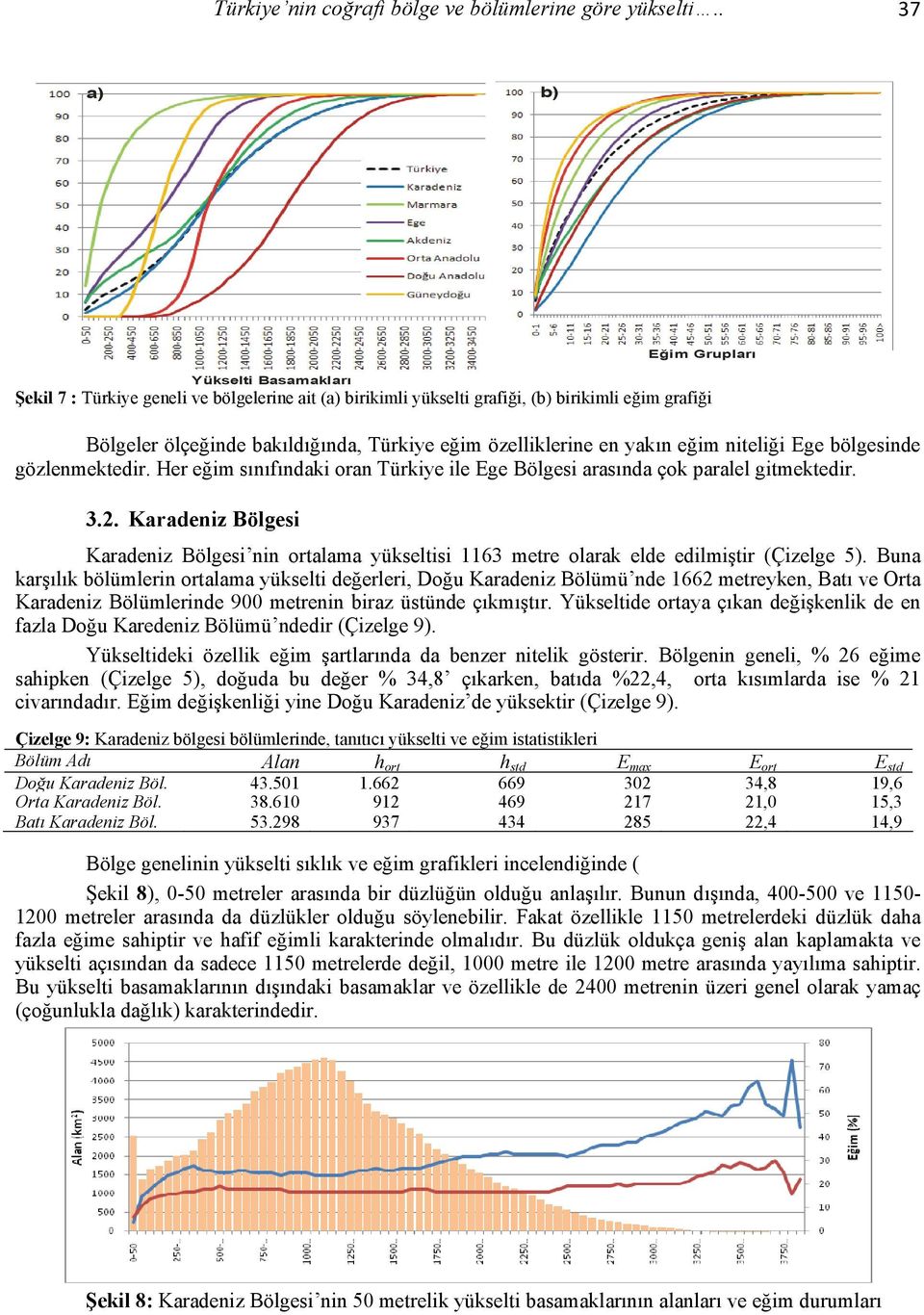 özelliklerine en yakın eğim niteliği Ege bölgesinde gözlenmektedir. Her eğim sınıfındaki oran Türkiye ile Ege Bölgesi arasında çok paralel gitmektedir. 3.2.