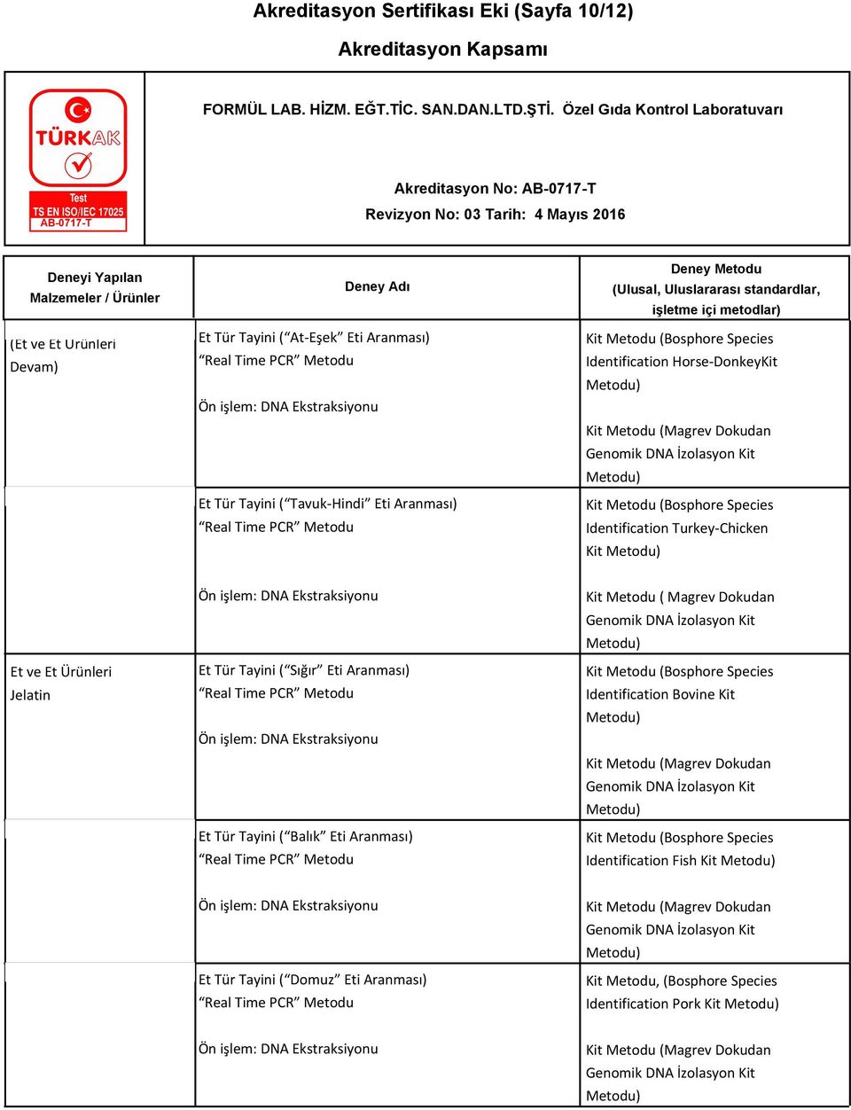 Tür Tayini ( Balık Eti Aranması) Kit Metodu ( Magrev Dokudan Genomik DNA İzolasyon Kit Kit Metodu (Bosphore Species Identification Bovine Kit Kit Metodu (Magrev Dokudan Genomik DNA İzolasyon Kit Kit