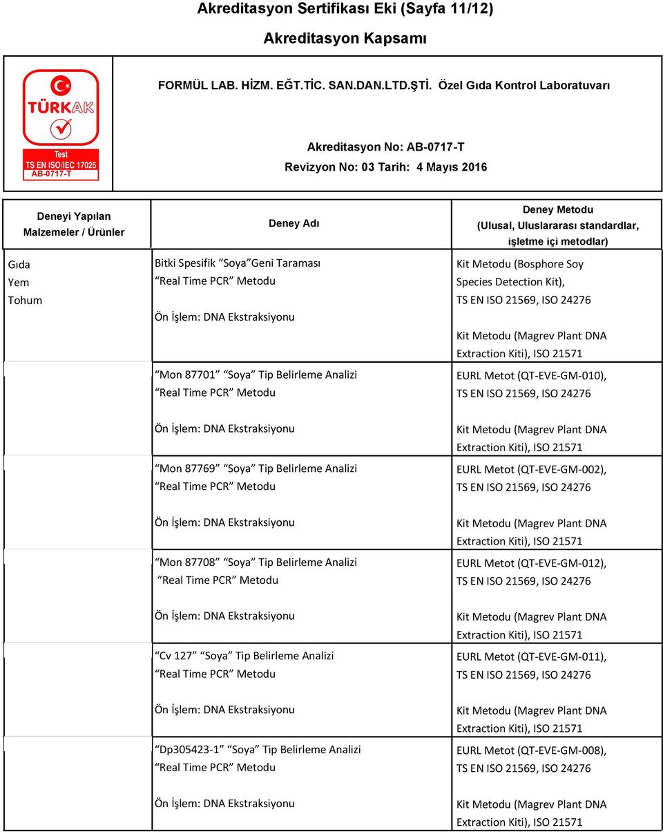 Belirleme Analizi EURL Metot (QT-EVE-GM-002), Mon 87708 Soya Tip Belirleme Analizi EURL Metot (QT-EVE-GM-012), Cv