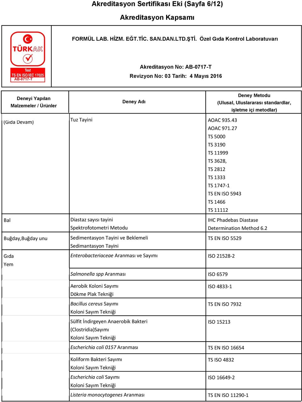 2 Sedimentasyon Tayini ve Beklemeli TS EN ISO 5529 Sedimantasyon Tayini Enterobacteriaceae Aranması ve Sayımı ISO 21528-2 Salmonella spp Aranması ISO 6579 Aerobik Koloni Sayımı Dökme Plak