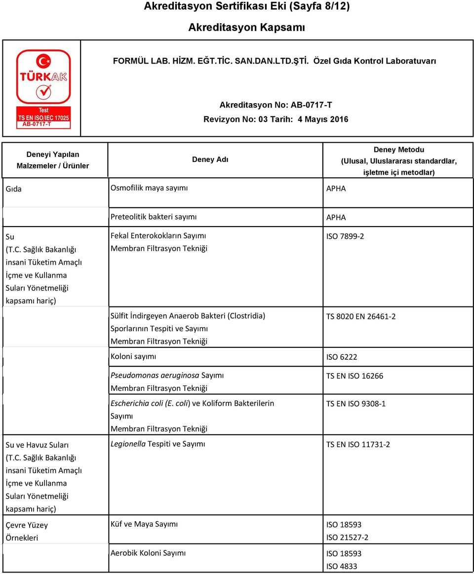 Bakteri (Clostridia) Sporlarının Tespiti ve Sayımı Membran Filtrasyon Tekniği APHA ISO 7899-2 TS 8020 EN 26461-2 Koloni sayımı ISO 6222 Pseudomonas aeruginosa Sayımı Membran Filtrasyon Tekniği