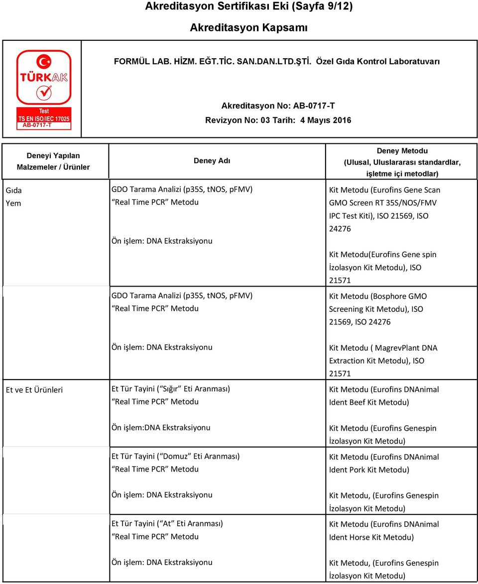 MagrevPlant DNA Extraction Kit, ISO 21571 Kit Metodu (Eurofins DNAnimal Ident Beef Kit Ön işlem:dna Ekstraksiyonu Et Tür Tayini ( Domuz Eti Aranması) Kit Metodu (Eurofins Genespin İzolasyon Kit Kit