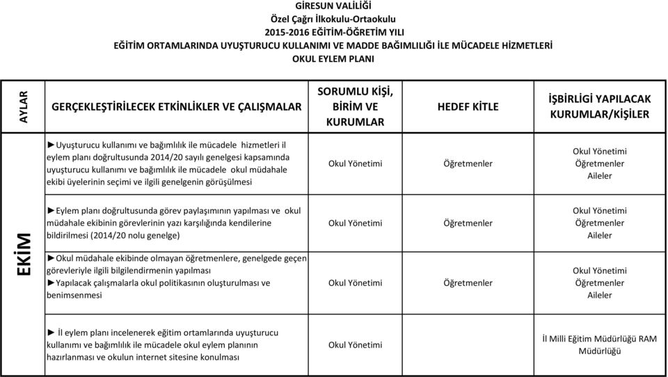 GERÇEKLEŞTİRİLECEK ETKİNLİKLER VE ÇALIŞMALAR SORUMLU KİŞİ, BİRİM VE KURUMLAR HEDEF KİTLE İŞBİRLİGİ YAPILACAK KURUMLAR/KİŞİLER Uyuşturucu kullanımı ve bağımlılık ile mücadele hizmetleri il eylem planı