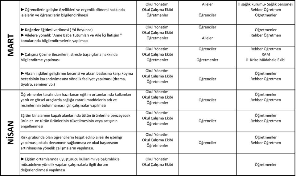 ilişkileri geliştirme becerisi ve akran baskısına karşı koyma becerisinin kazandırılmasına yönelik faaliyet yapılması (drama, tiyatro, seminer vb.