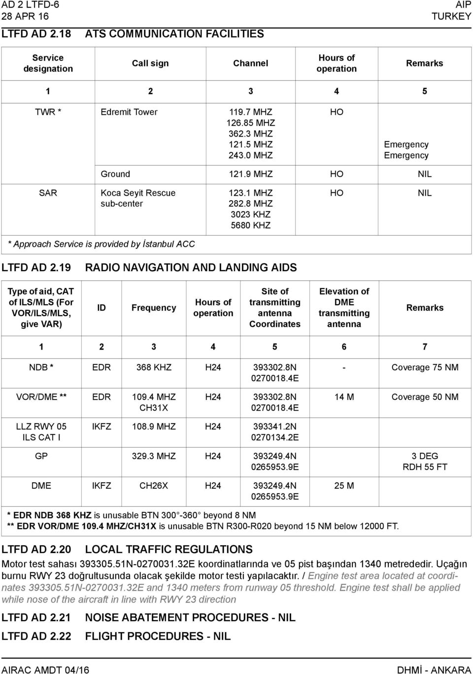 8 MHZ 3023 KHZ 5680 KHZ HO NIL * Approach Service is provided by İstanbul ACC LTFD AD 2.