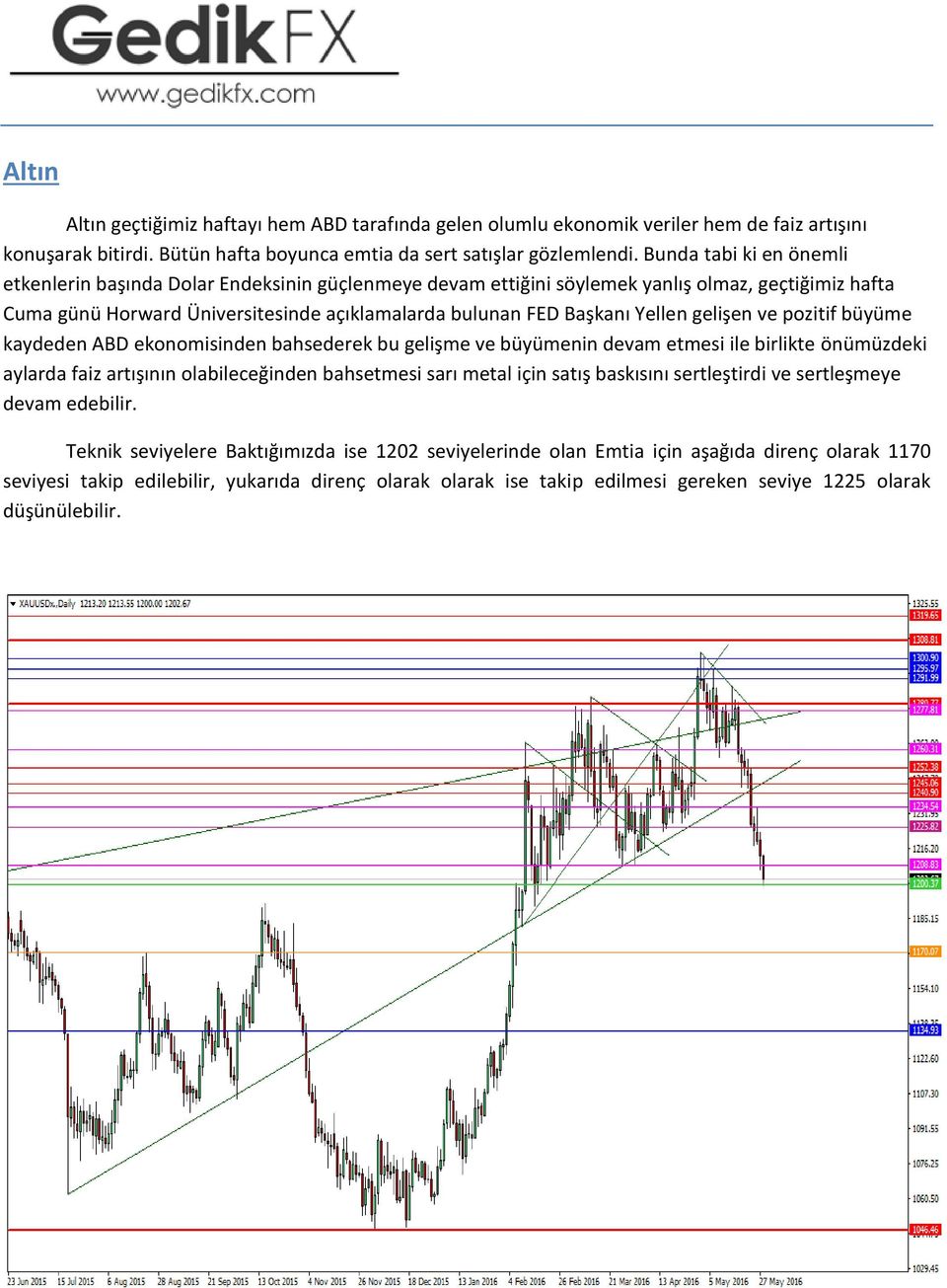 Yellen gelişen ve pozitif büyüme kaydeden ABD ekonomisinden bahsederek bu gelişme ve büyümenin devam etmesi ile birlikte önümüzdeki aylarda faiz artışının olabileceğinden bahsetmesi sarı metal için