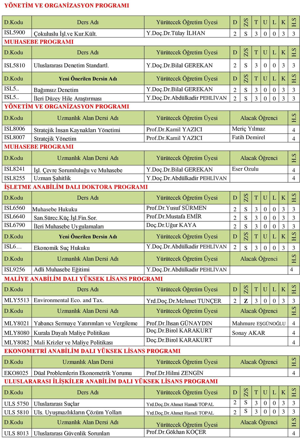 Dr.Kamil YAZICI Meriç Yılmaz 4 ISL8007 Stratejik Yönetim Prof.Dr.Kamil YAZICI Fatih Demirel 4 MUHASEBE PROGRAMI ISL8241 İşl. Çevre Sorumluluğu ve Muhasebe Y.Doç.Dr.Bilal GEREKAN Eser Ozulu 4 ISL8255 Uzman Şahitlik Y.