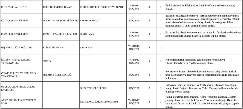 alanında en az 10 yıllık deneyim sahibi ECZACILIK FAKÜLTESĠ TEMEL ECZACILIK BĠLĠMLERĠ BĠYOKĠMYA Eczacılık Fakültesi mezunu olmak ve eczacılık fakültesinde biyokimya anabilim dalında yüksek lisans ve