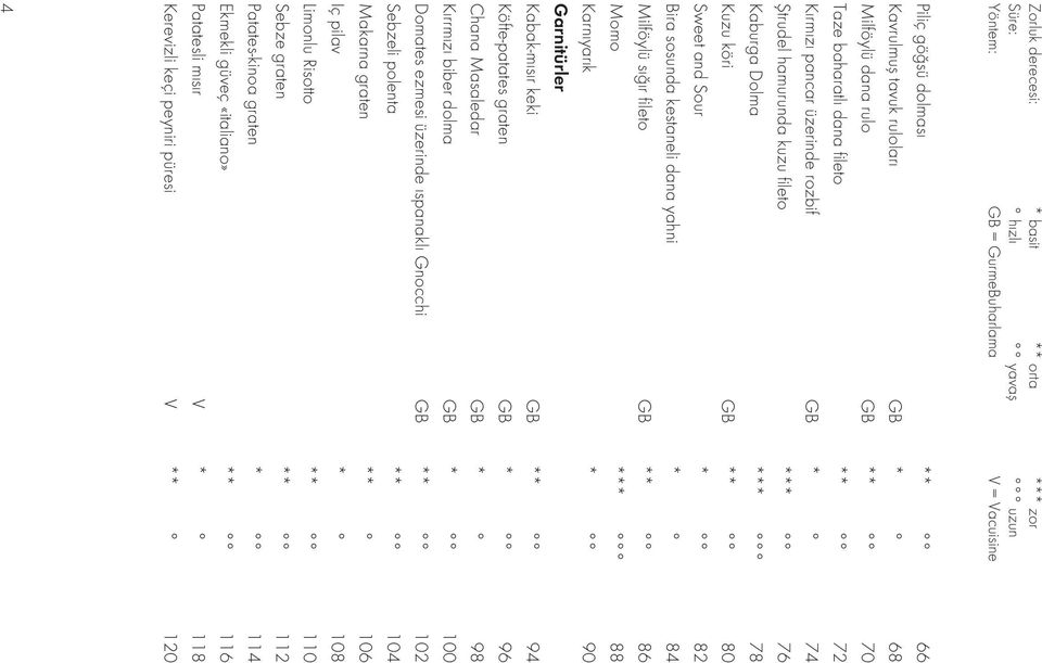 84 Milföylü sığır fileto GB ** 86 Momo *** 88 Karnıyarık * 90 Garnitürler Kabak-mısır keki GB ** 94 Köfte-patates graten GB * 96 Chana Masaledar GB * 98 Kırrmızı biber dolma GB * 100 Domates ezmesi