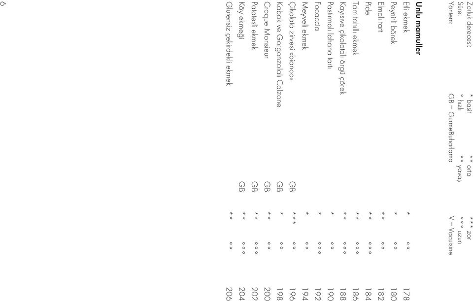 188 Pastırmalı lahana tartı * 190 Focaccia * 192 Meyveli ekmek * 194 Çikolata zirvesi «bianco» GB *** 196 Kabak ve