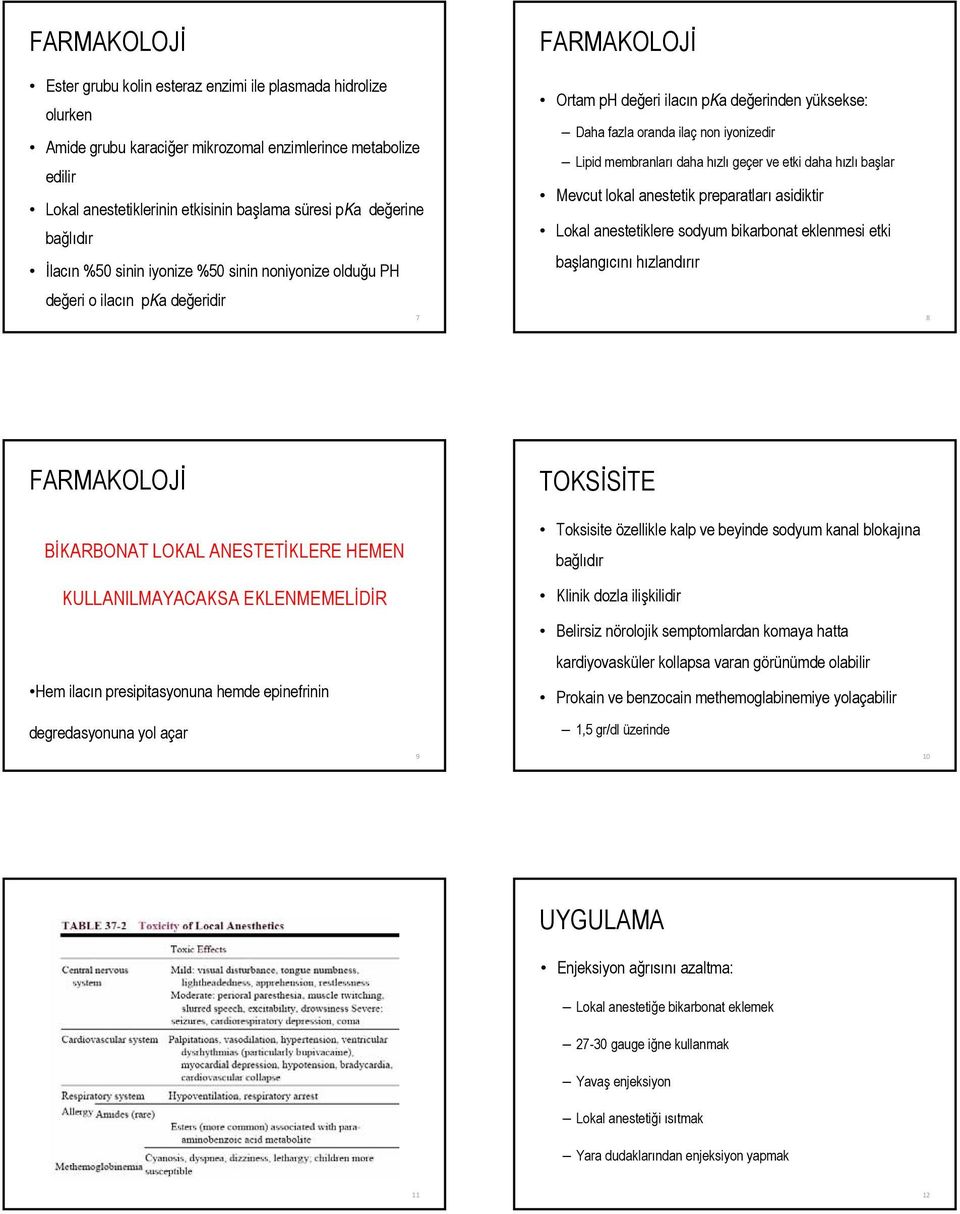 hızlı geçer ve etki daha hızlı başlar Mevcut lokal anestetik preparatları asidiktir Lokal anestetiklere sodyum bikarbonat eklenmesi etki başlangıcını hızlandırır 8 BİKARBONAT LOKAL ANESTETİKLERE