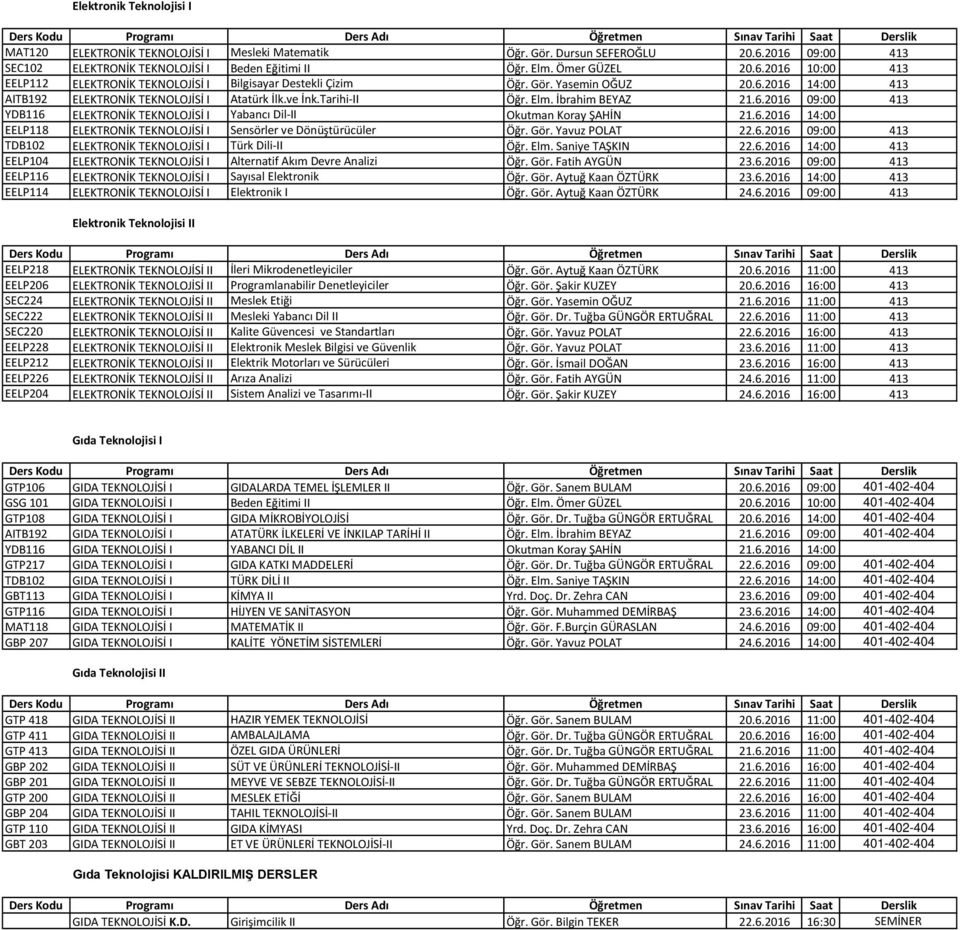 6.2016 14:00 EELP118 ELEKTRONİK TEKNOLOJİSİ I Sensörler ve Dönüştürücüler Öğr. Gör. Yavuz POLAT 22.6.2016 09:00 413 TDB102 ELEKTRONİK TEKNOLOJİSİ I Türk Dili-II Öğr. Elm. Saniye TAŞKIN 22.6.2016 14:00 413 EELP104 ELEKTRONİK TEKNOLOJİSİ I Alternatif Akım Devre Analizi Öğr.