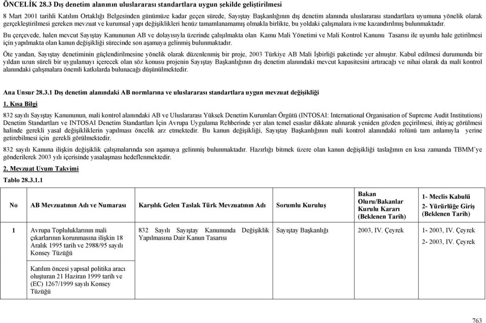 alanında uluslararası standartlara uyumuna yönelik olarak gerçekleştirilmesi gereken mevzuat ve kurumsal yapı değişiklikleri henüz tamamlanamamış olmakla birlikte, bu yoldaki çalışmalara ivme