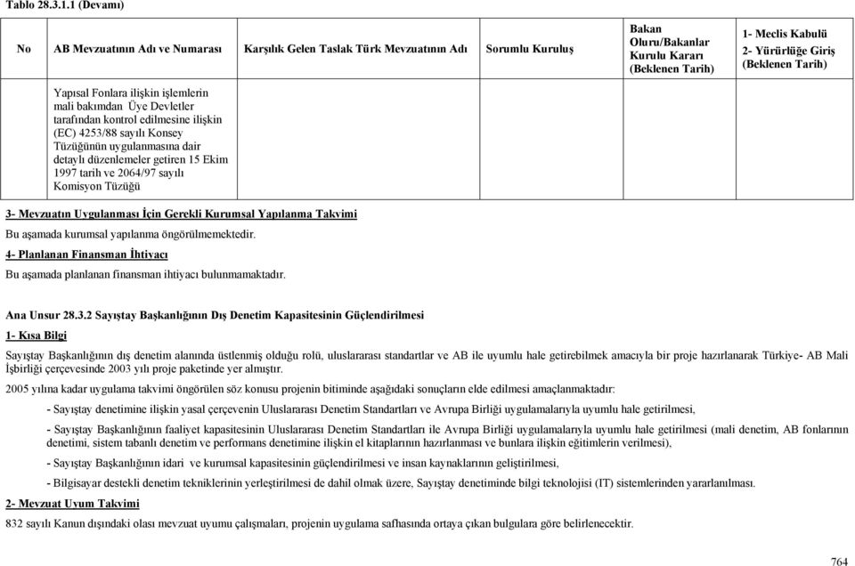 ilişkin (EC) 4253/88 sayılı Konsey Tüzüğünün uygulanmasına dair detaylı düzenlemeler getiren 15 Ekim 1997 tarih ve 2064/97 sayılı Komisyon Tüzüğü 3- Mevzuatın Uygulanması İçin Gerekli Kurumsal