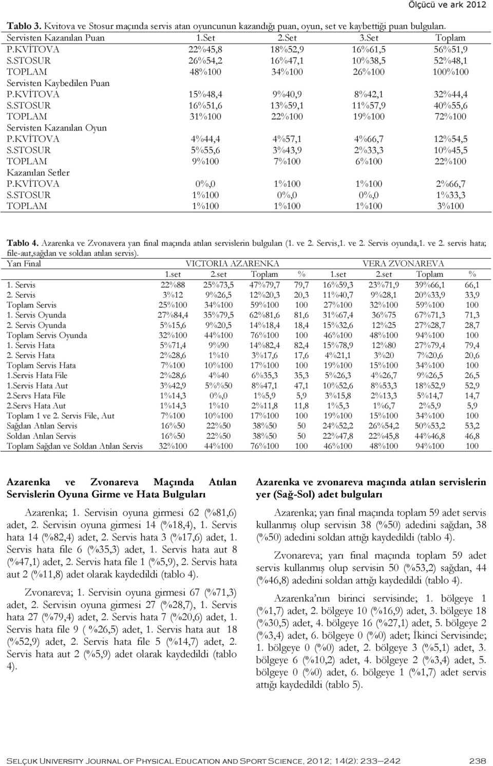 STOSUR 16%51,6 13%59,1 11%57,9 40%55,6 TOPLAM 31%100 22%100 19%100 72%100 Servisten Kazanılan Oyun P.KVİTOVA 4%44,4 4%57,1 4%66,7 12%54,5 S.