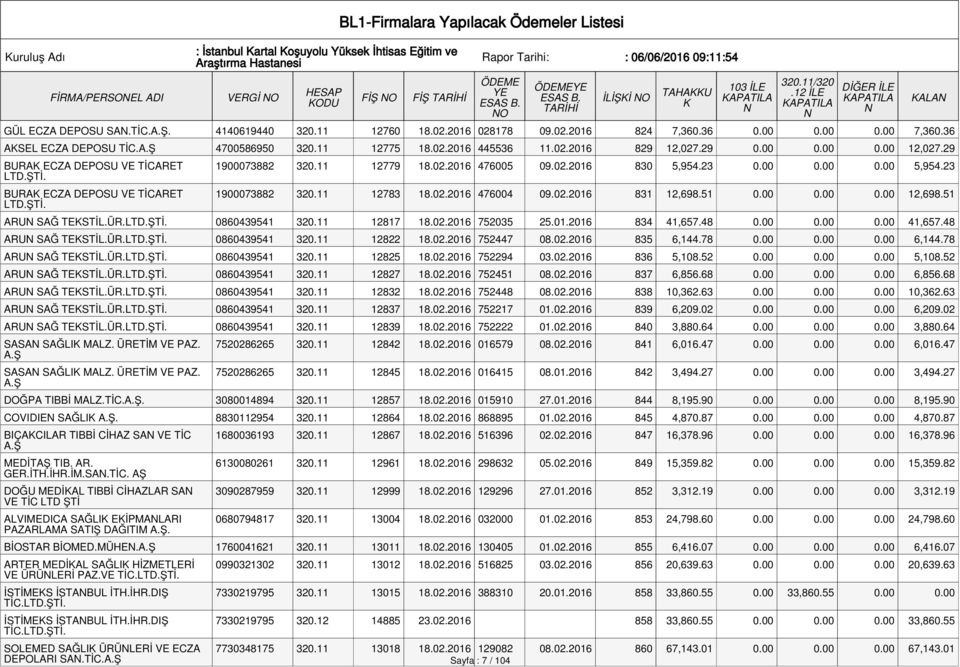 29 BURA ECZA DEPOSU VE TİCARET BURA ECZA DEPOSU VE TİCARET 1900073882 320.11 12779 18.02.2016 476005 09.02.2016 830 5,954.23 0.00 0.00 0.00 5,954.23 1900073882 320.11 12783 18.02.2016 476004 09.02.2016 831 12,698.