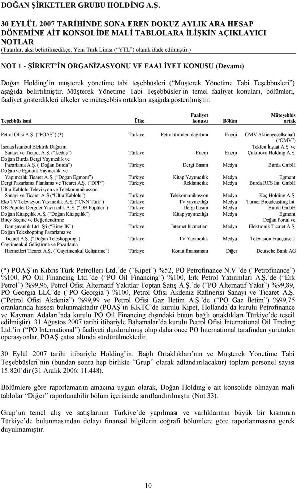 Bölüm ortak Petrol Ofisi A.Ş. ( POAŞ ) (*) Türkiye Petrol ürünleri dağıtımı Enerji OMV Aktiengesellschaft ( OMV ) İsedaşİstanbul Elektrik Dağıtım Tekfen İnşaat A.Ş. ve Sanayi ve Ticaret A.Ş. ( İsedaş ) Türkiye Enerji Enerji Çukurova Holding A.