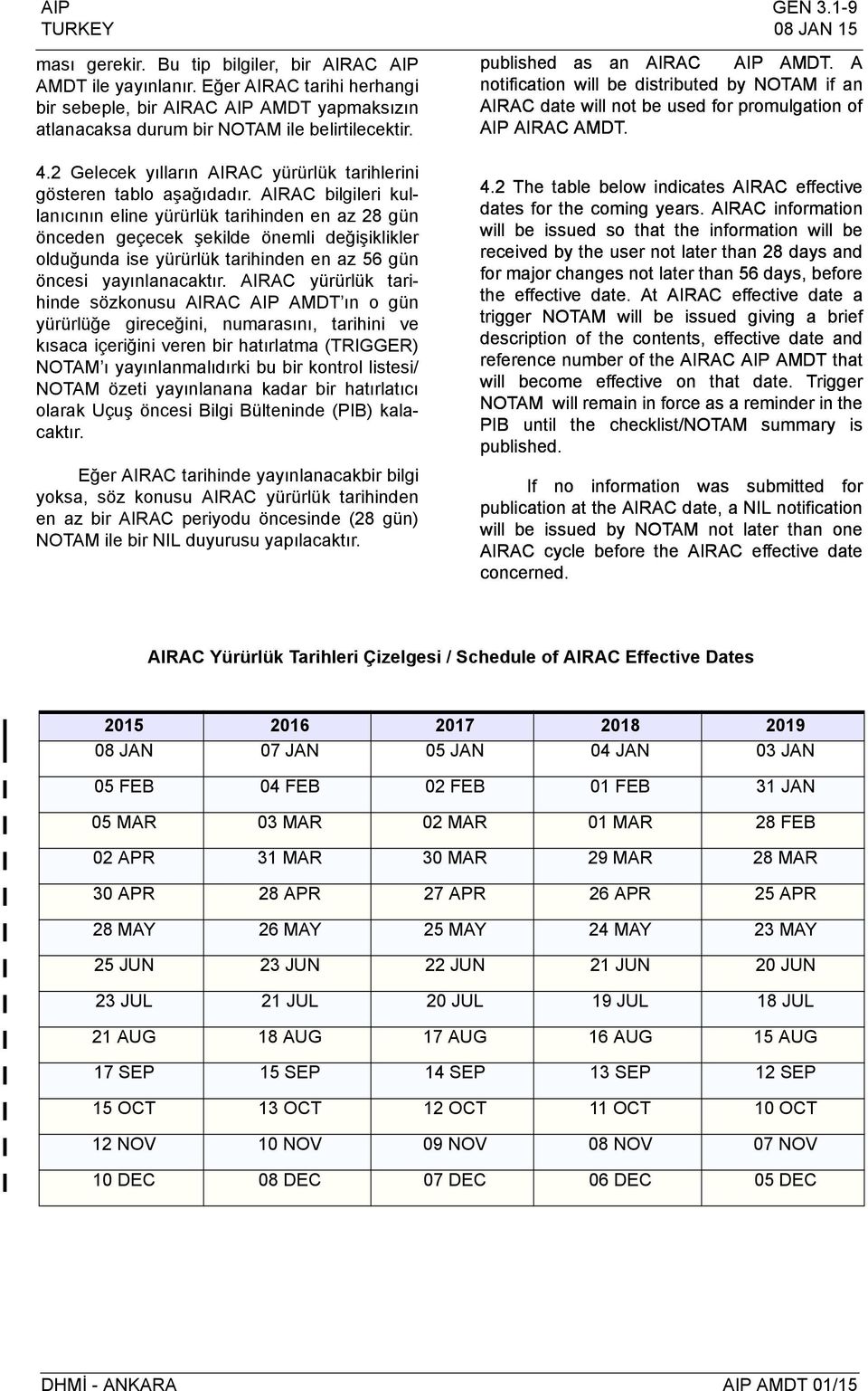 AIRAC bilgileri kullanıcının eline yürürlük tarihinden en az 28 gün önceden geçecek şekilde önemli değişiklikler olduğunda ise yürürlük tarihinden en az 56 gün öncesi yayınlanacaktır.