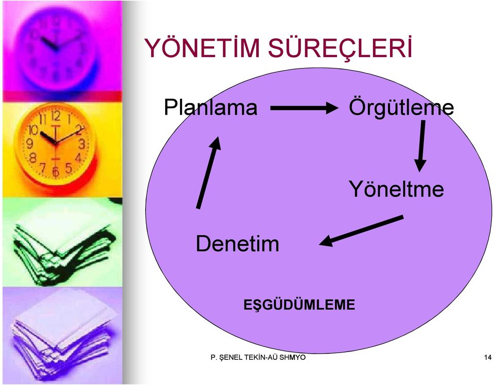 Yöneltme Denetim