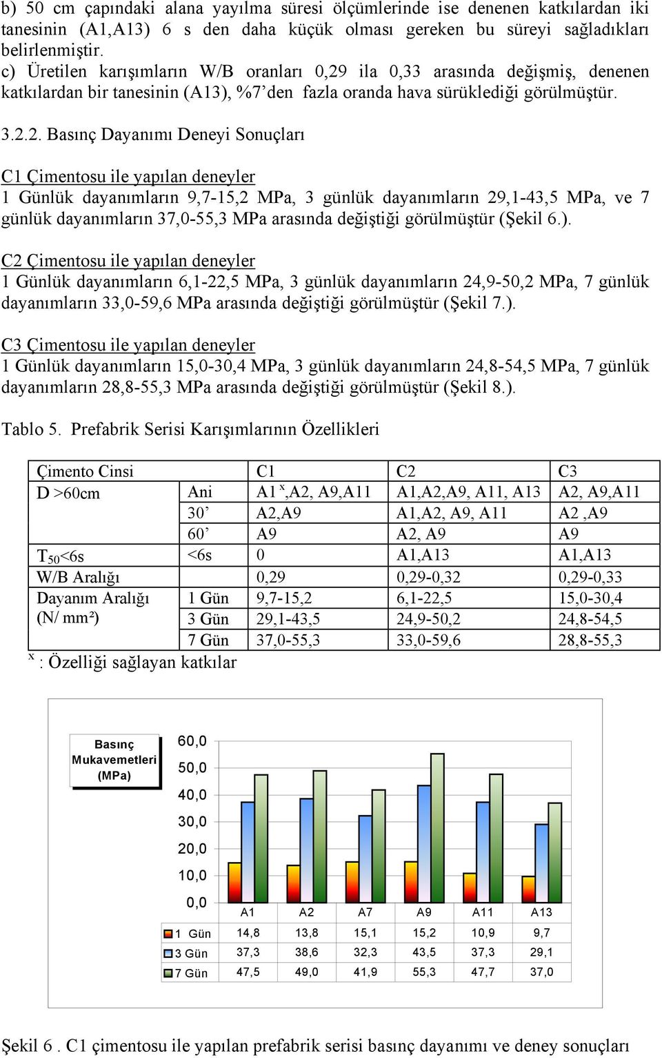 ila 0,33 arasında değişmiş, denenen katkılardan bir tanesinin (A13), %7 den fazla oranda hava sürüklediği görülmüştür. 3.2.