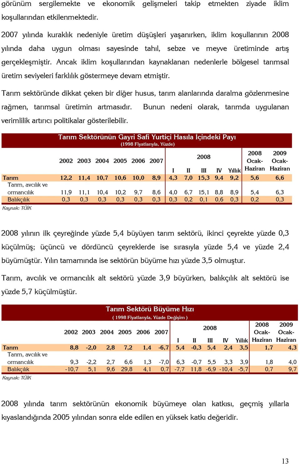 Ancak iklim koşullarından kaynaklanan nedenlerle bölgesel tarımsal üretim seviyeleri farklılık göstermeye devam etmiştir.