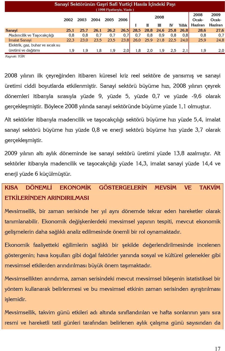 üretimi ve dağıtımı 1,9 1,9 1,8 1,9 2,0 1,8 2,0 1,9 2,5 2,1 1,9 2,0 yılının ilk çeyreğinden itibaren küresel kriz reel sektöre de yansımış ve sanayi üretimi ciddi boyutlarda etkilenmiştir.