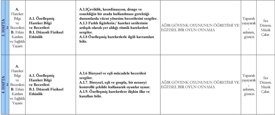 6 Bireysel eşli mücadele becerileri sergiler. 1.7. Bireysel eşli grupla bir nesneyi kontrollü şekilde kullanarak oyunlar oynar. 1.9.