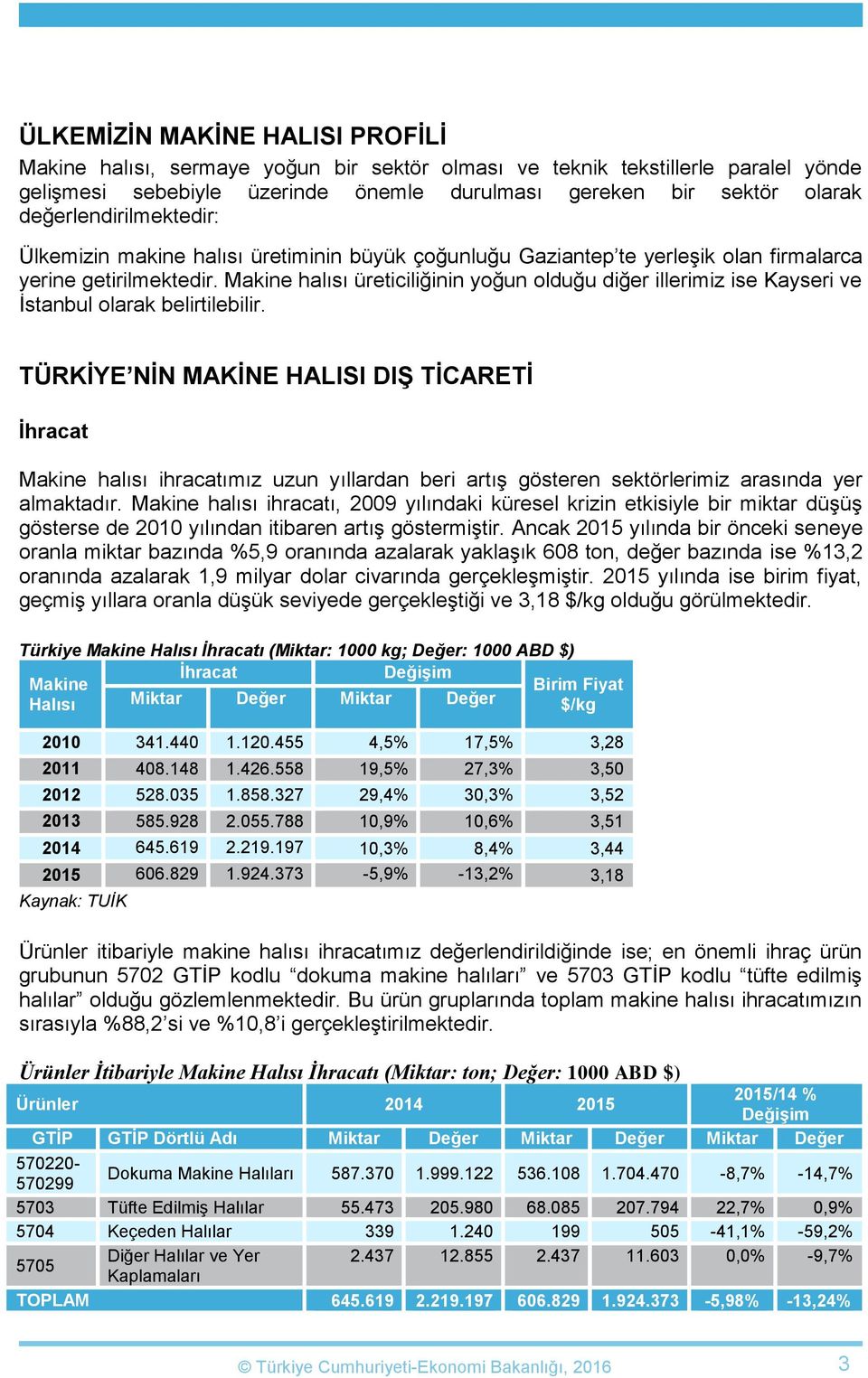 Makine halısı üreticiliğinin yoğun olduğu diğer illerimiz ise Kayseri ve İstanbul olarak belirtilebilir.