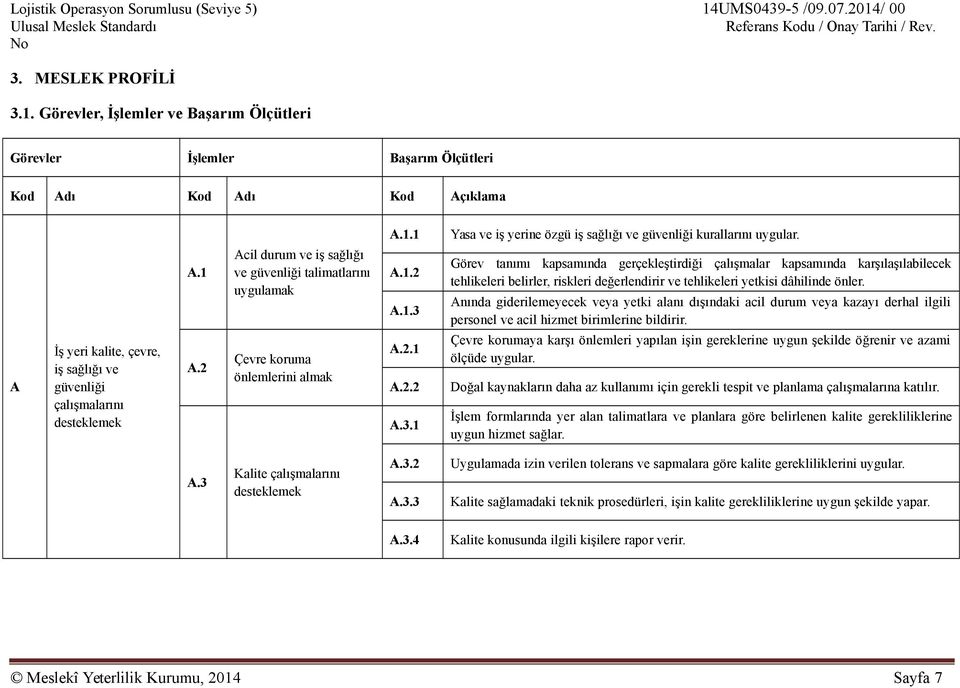 2 Acil durum ve iş sağlığı ve güvenliği talimatlarını uygulamak Çevre koruma önlemlerini almak A.1.1 A.1.2 A.1.3 A.2.1 A.2.2 A.3.1 Yasa ve iş yerine özgü iş sağlığı ve güvenliği kurallarını uygular.