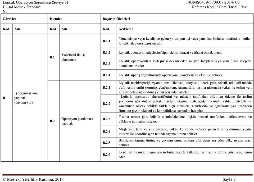 Lojistik operasyonları sözleşmesi devam eden müşteri talepleri veya yeni firma talepleri olarak analiz eder. B.1.4 Lojistik sipariş doğrultusunda operasyonu, yöneticisi ve ekibi ile belirler.