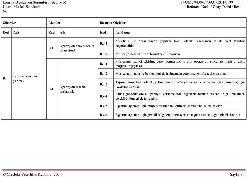 1 Müşterinin hizmet teklifine onay vermesiyle lojistik operasyon süreci ile ilgili bilgileri müşteri ile paylaşır. B İş organizasyonu yapmak B.4 