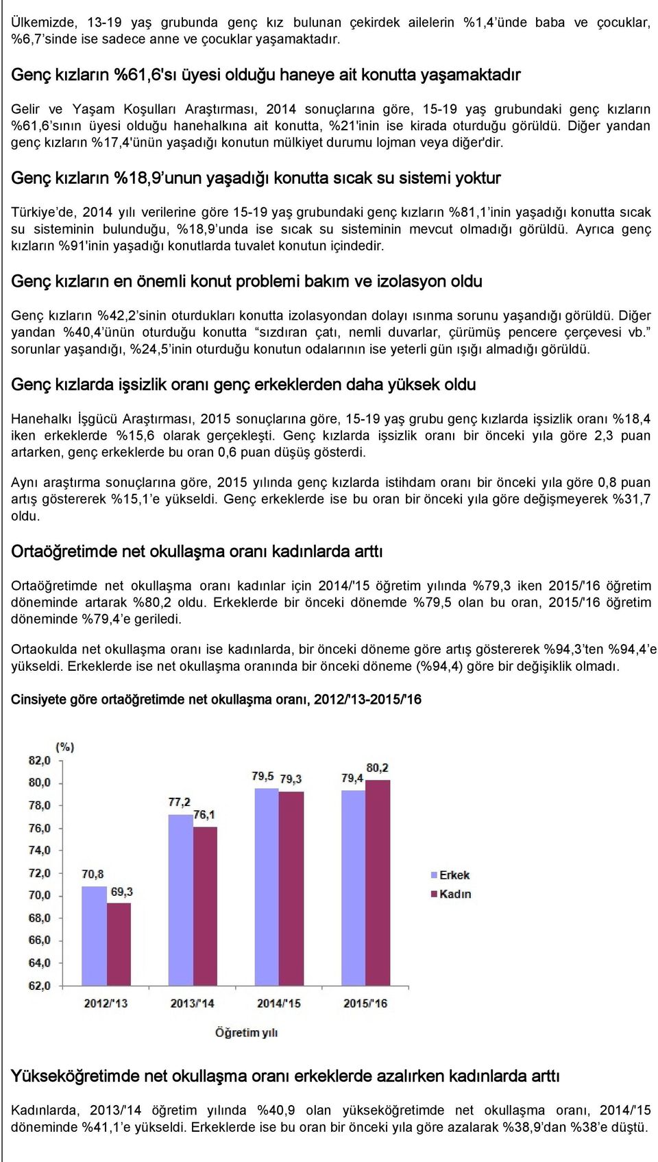 hanehalkına ait konutta, %21'inin ise kirada oturduğu görüldü. Diğer yandan genç kızların %17,4'ünün yaşadığı konutun mülkiyet durumu lojman veya diğer'dir.