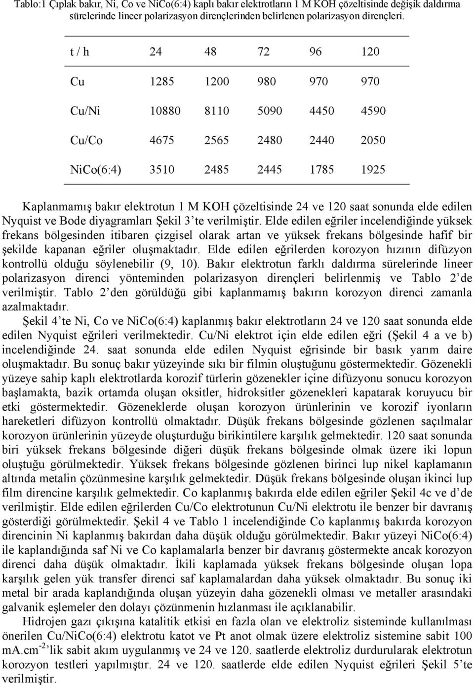 ve 120 saat sonunda elde edilen Nyquist ve Bode diyagramları Şekil 3 te verilmiştir.