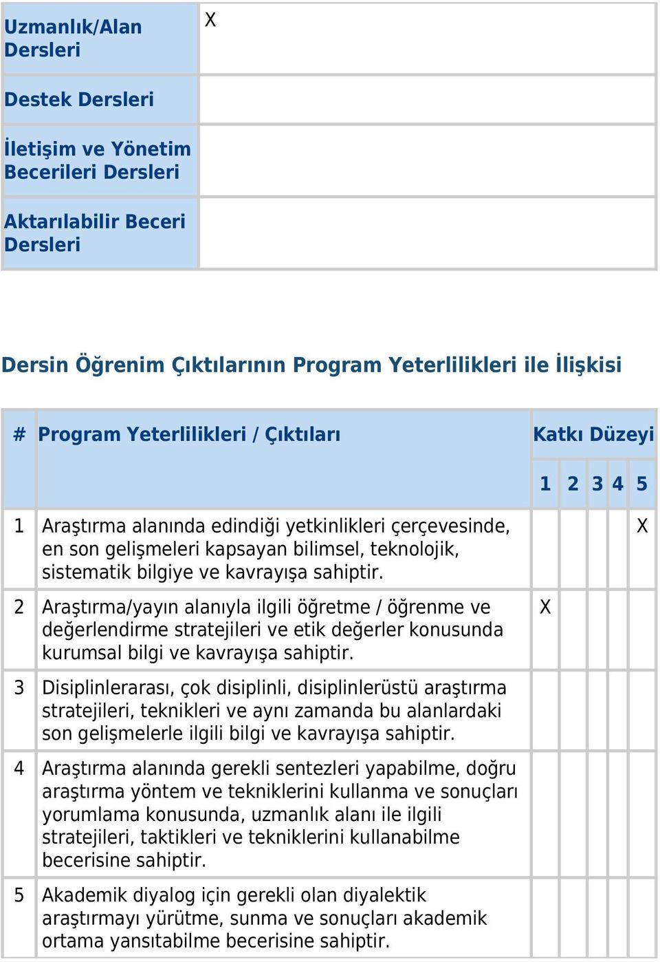 2 Araştırma/yayın alanıyla ilgili öğretme / öğrenme ve değerlendirme stratejileri ve etik değerler konusunda kurumsal bilgi ve kavrayışa sahiptir.