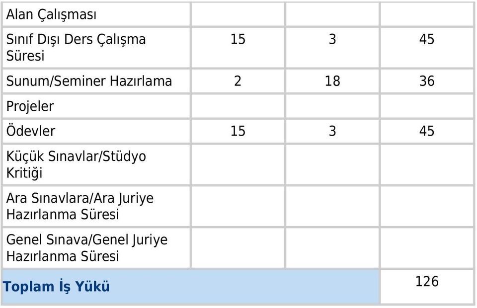 Küçük Sınavlar/Stüdyo Kritiği Ara Sınavlara/Ara Juriye