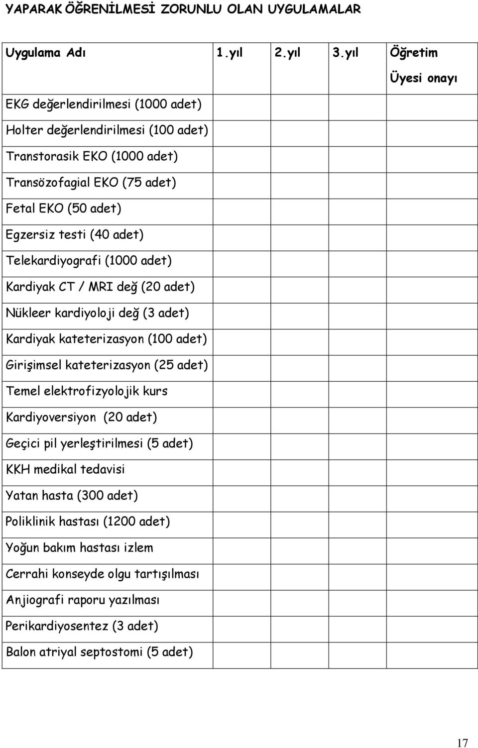 (40 adet) Telekardiyografi (1000 adet) Kardiyak CT / MRI değ (20 adet) Nükleer kardiyoloji değ (3 adet) Kardiyak kateterizasyon (100 adet) Girişimsel kateterizasyon (25 adet) Temel