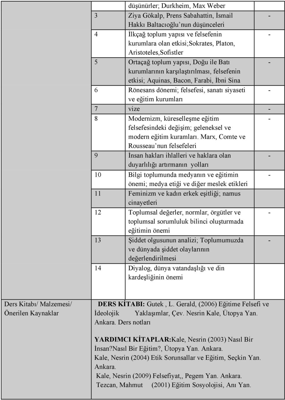 eğitim kurumları 7 vize 8 Modernizm, küreselleşme eğitim felsefesindeki değişim; geleneksel ve modern eğitim kuramları.