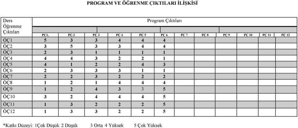 3 ÖÇ4 4 4 3 2 2 ÖÇ5 4 2 2 4 3 ÖÇ6 2 3 3 3 ÖÇ7 2 2 3 2 2 2 ÖÇ8 2 4 4 4 ÖÇ9 2 4 3 3 5 ÖÇ0 3