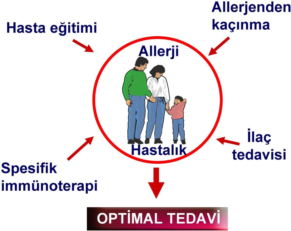 Spesifik immünoterapi