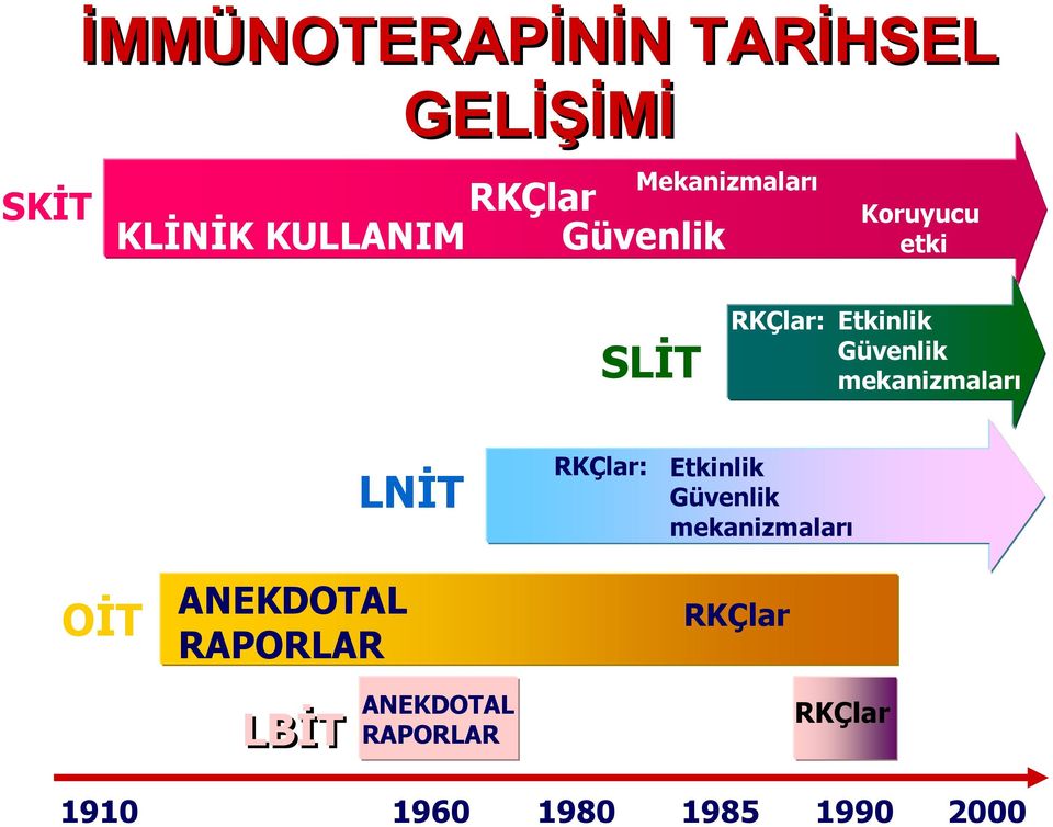 RKÇlar: Etkinlik Güvenlik mekanizmaları LNİT RKÇlar: Etkinlik