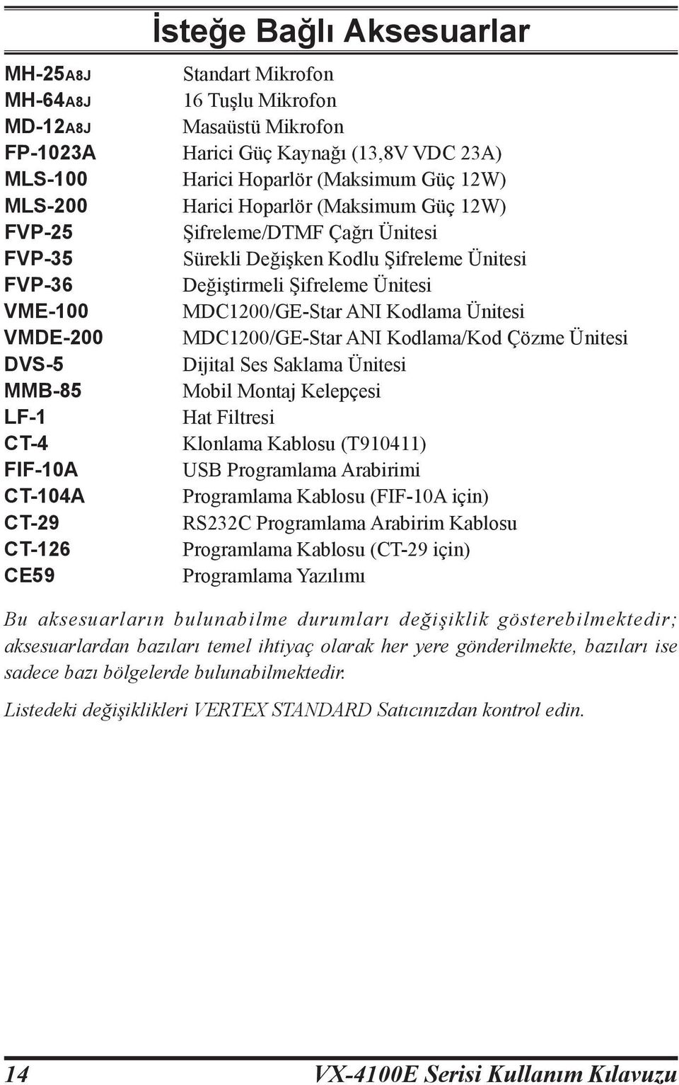 Kodlama Ünitesi VMDE-200 MDC1200/GE-Star ANI Kodlama/Kod Çözme Ünitesi DVS-5 Dijital Ses Saklama Ünitesi MMB-85 Mobil Montaj Kelepçesi LF-1 Hat Filtresi CT-4 Klonlama Kablosu (T910411) FIF-10A USB